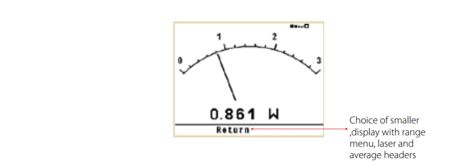 Ophir power meter